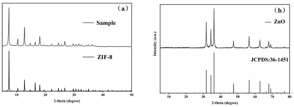 Preparation method and application of dodecahedral zinc oxide nano material