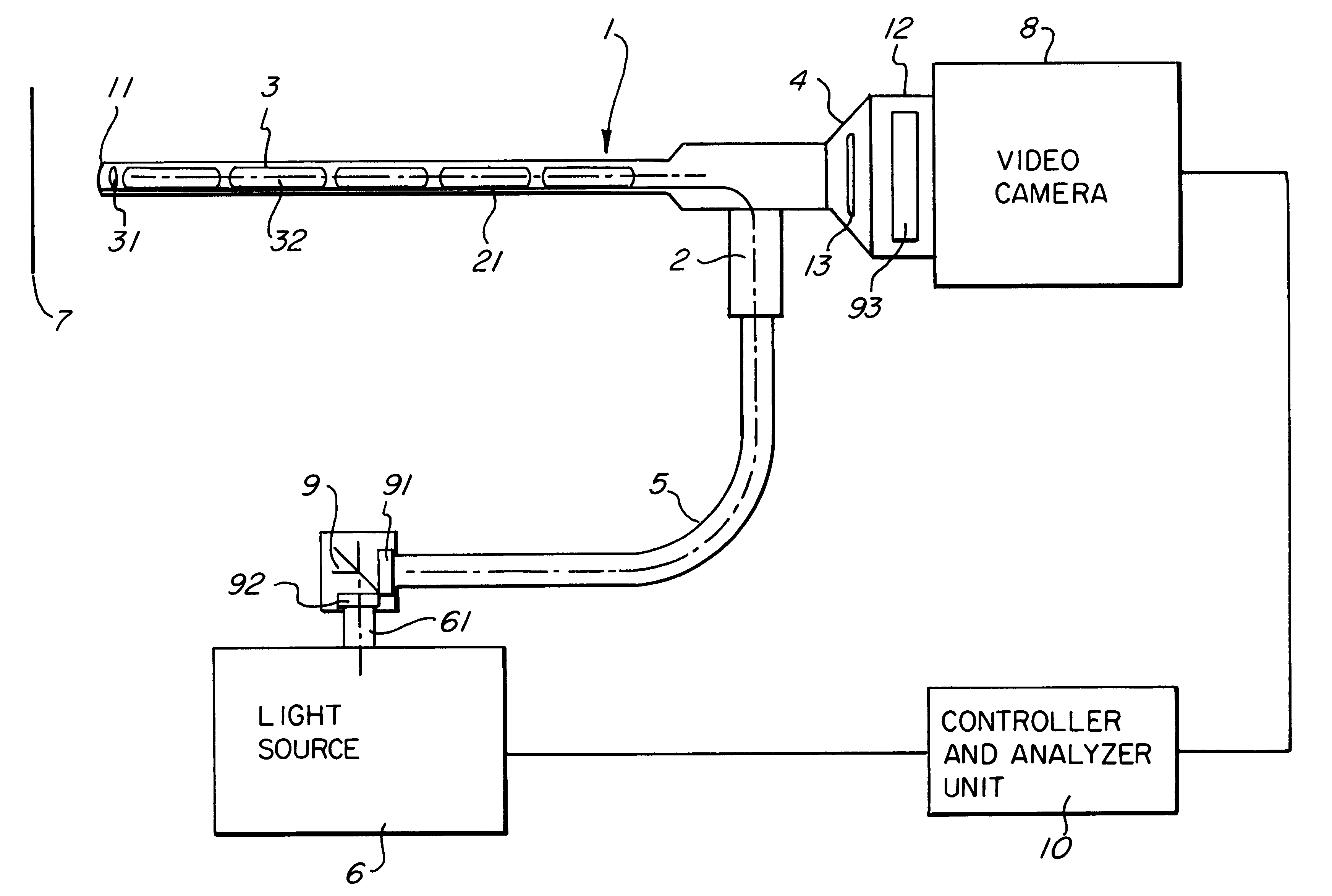 Method of and devices for fluorescence diagnosis of tissue, particularly by endoscopy