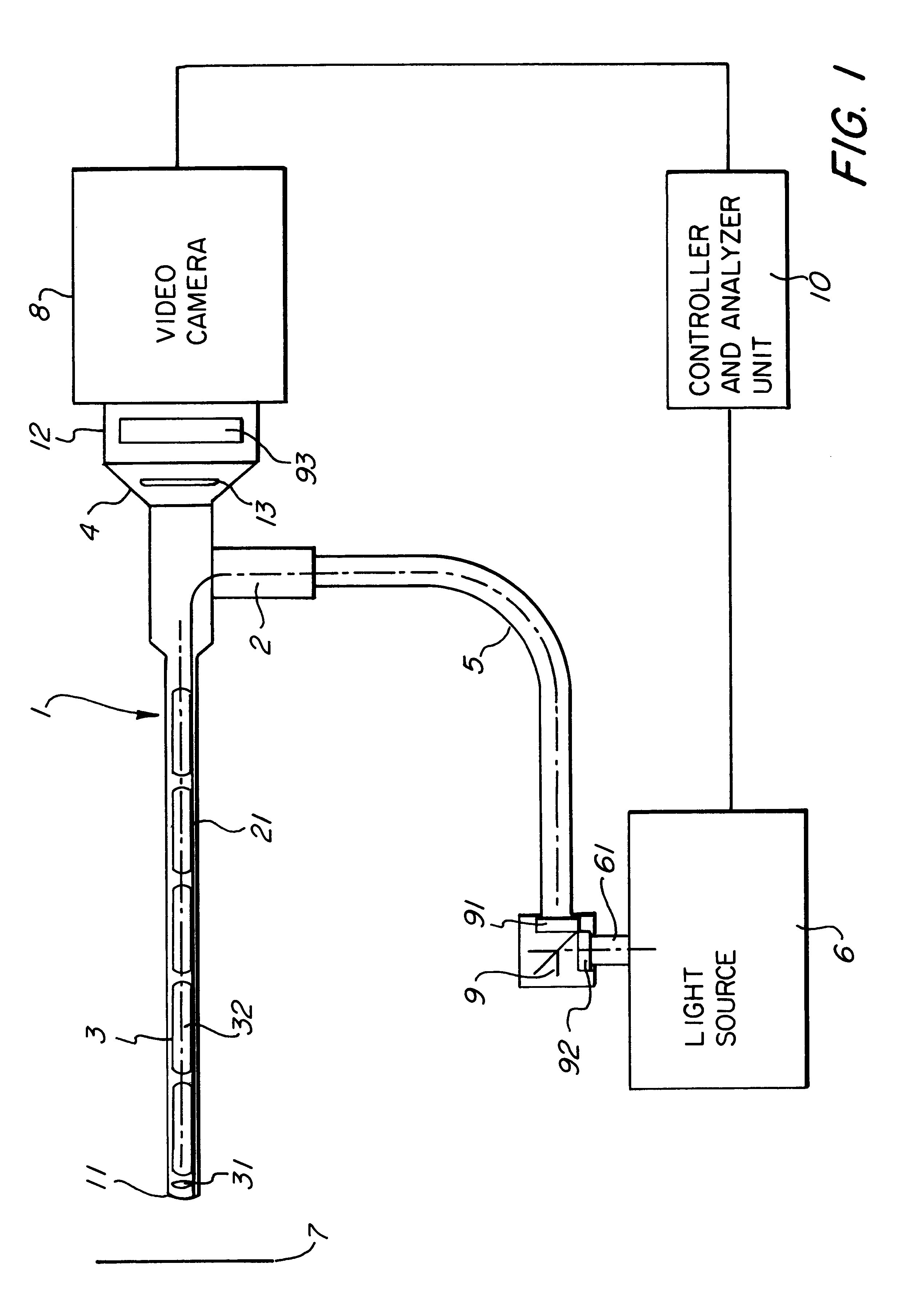 Method of and devices for fluorescence diagnosis of tissue, particularly by endoscopy