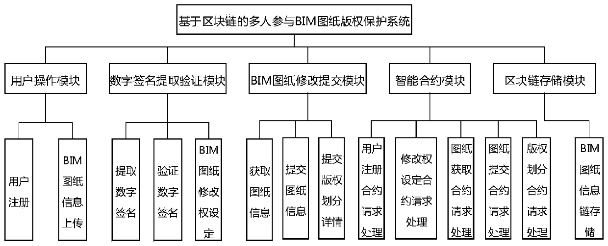 Multi-person participation BIM drawing copyright protection system and method based on block chain