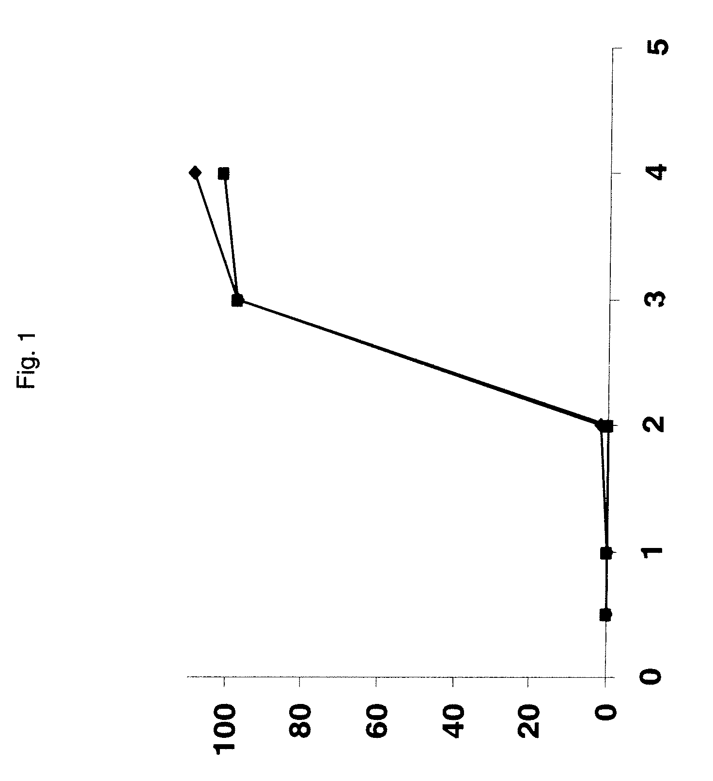 Modified release niacin formulations