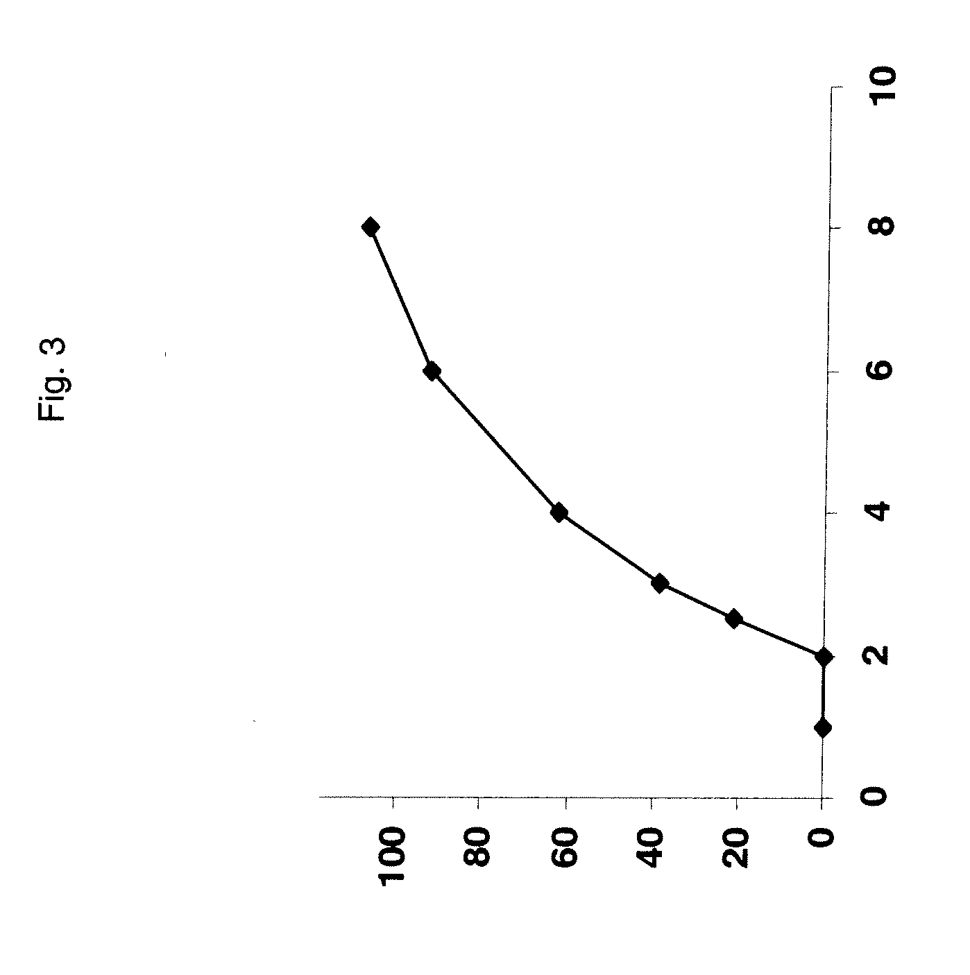 Modified release niacin formulations