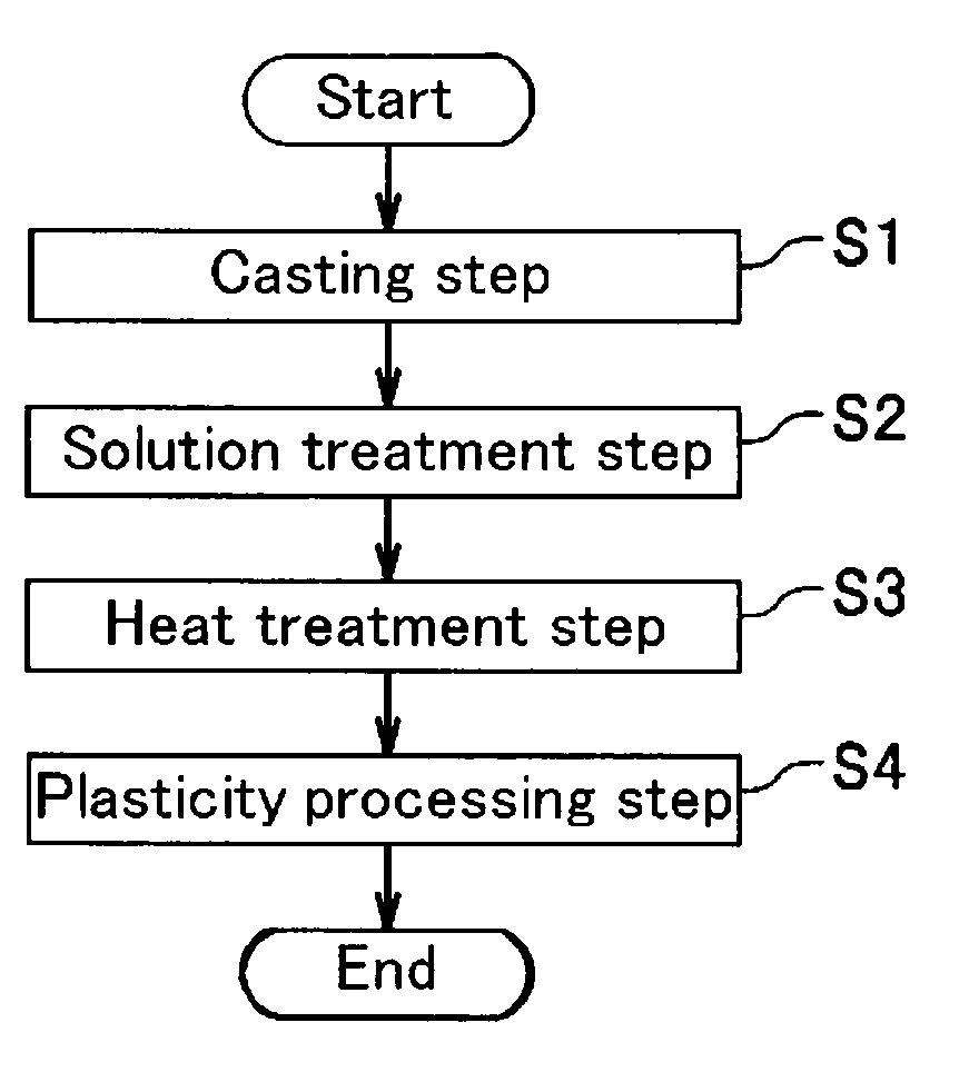 Magnesium alloy material and method for manufacturing the same