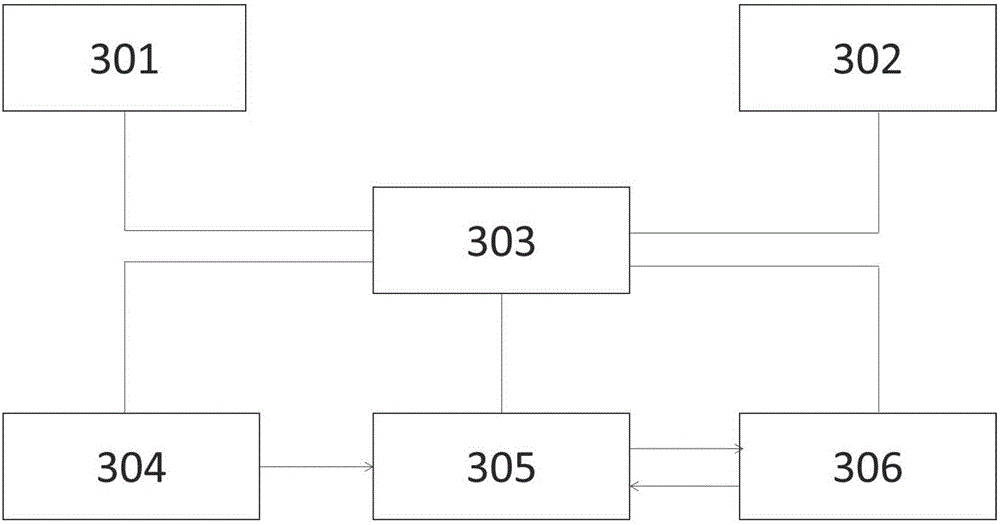 Pressure sensor temperature measuring system