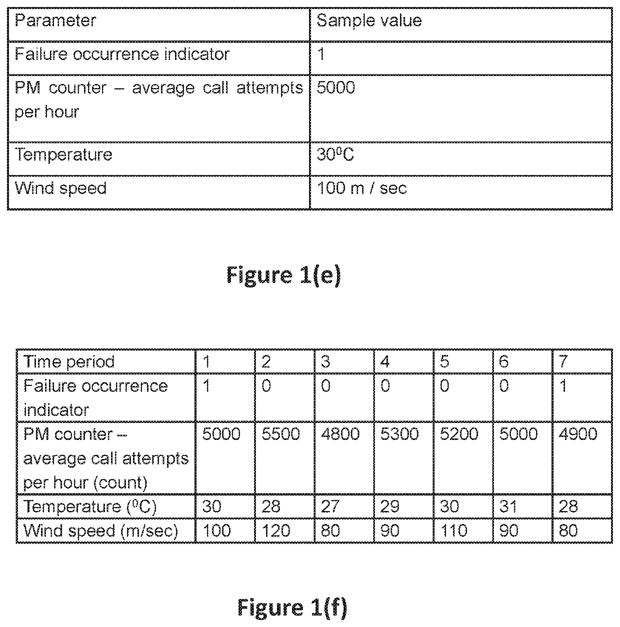 Method and system for machine failure prediction based on a basic weight range ascertained for each basic memory depth value identified from a machine failure history