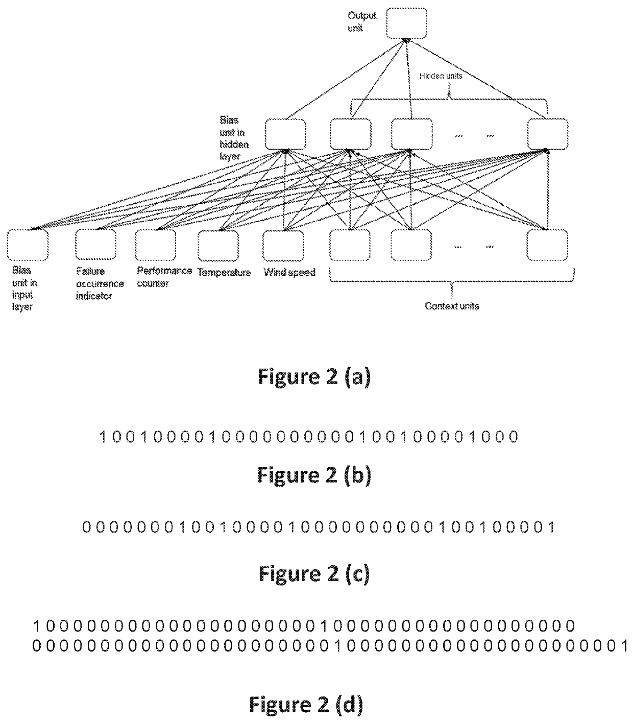 Method and system for machine failure prediction based on a basic weight range ascertained for each basic memory depth value identified from a machine failure history