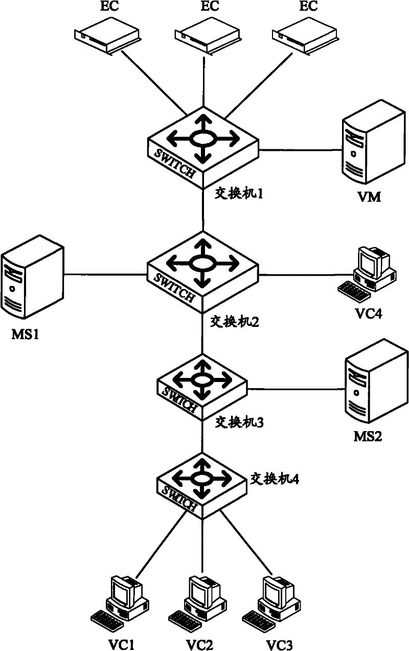 Method of sending streaming media data and virtual manager (VM)