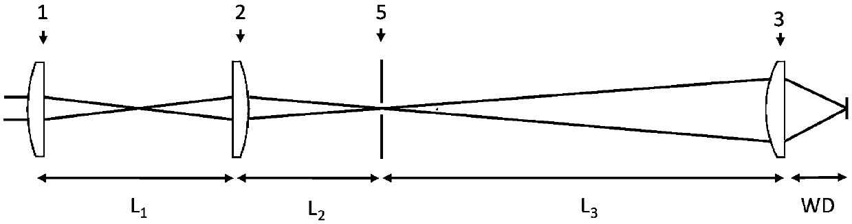 A transmission type spectroscopic focusing system for vacuum ultraviolet laser