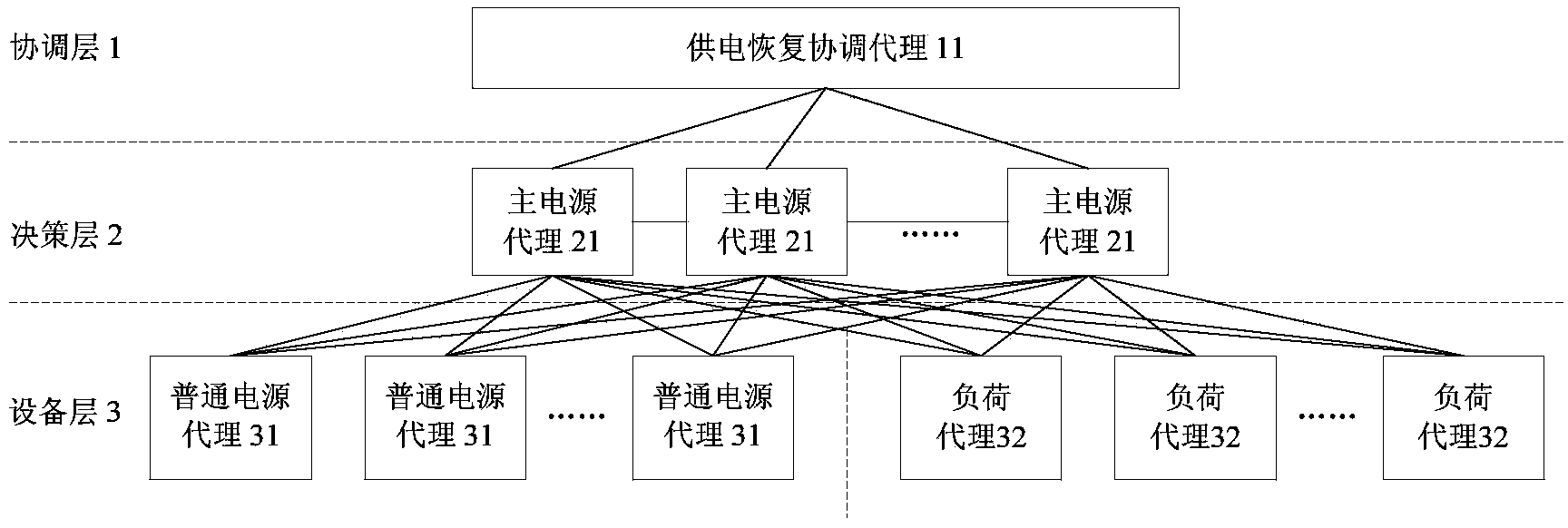 Method and system for restoring power after fault of power distribution network containing DGs (distributed generation)