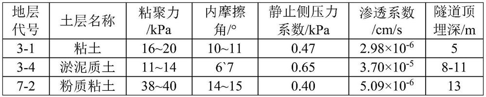 A shield synchronous grouting and secondary grouting process