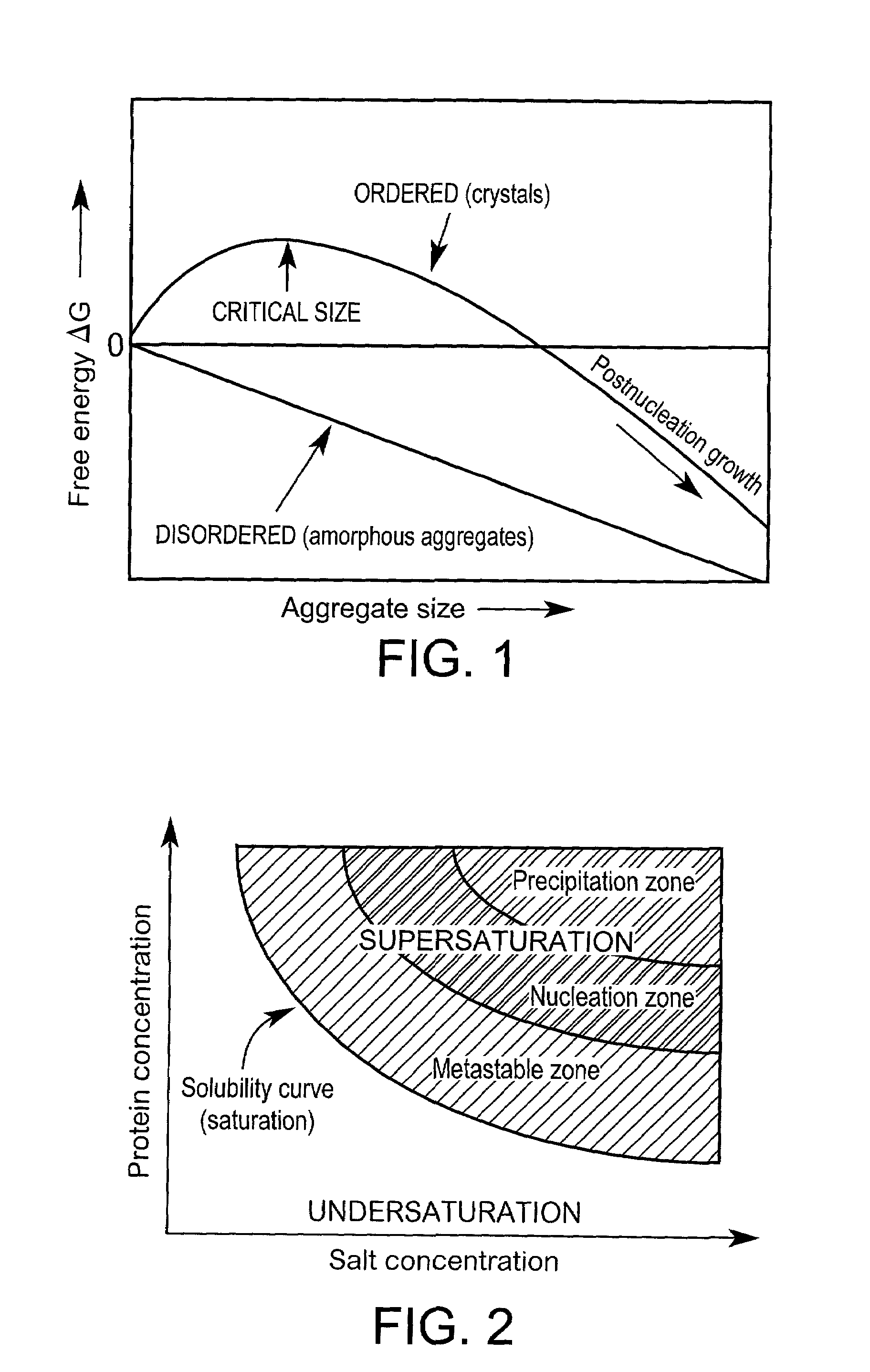 Method for screening crystallization or amorphous stage conditions for molecules