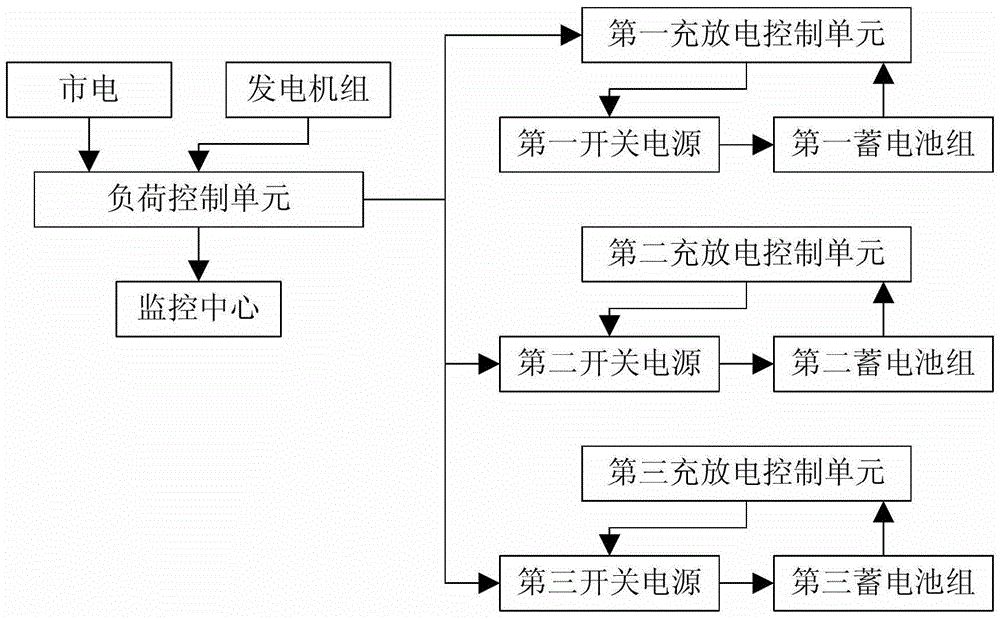 Intelligent backup power load control method and system