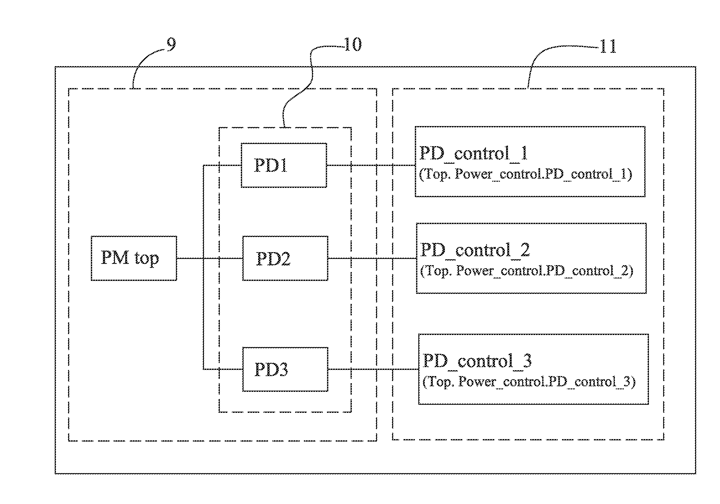 Hierarchical power map for low power design