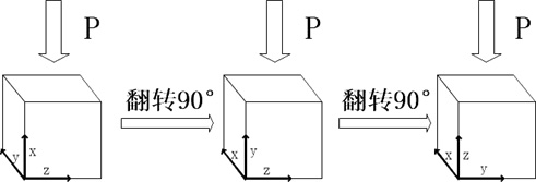 A kind of preparation method of high-strength, toughness and high-stability tial-ni alloy plate