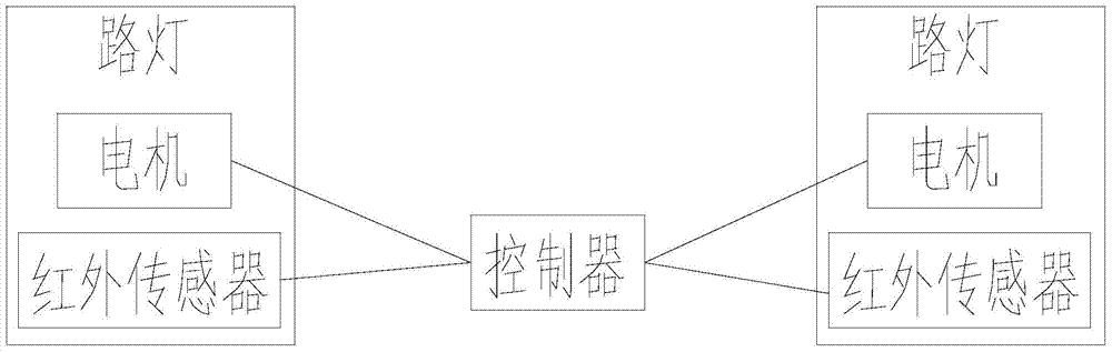 Intelligent street lamp lighting system and working method thereof