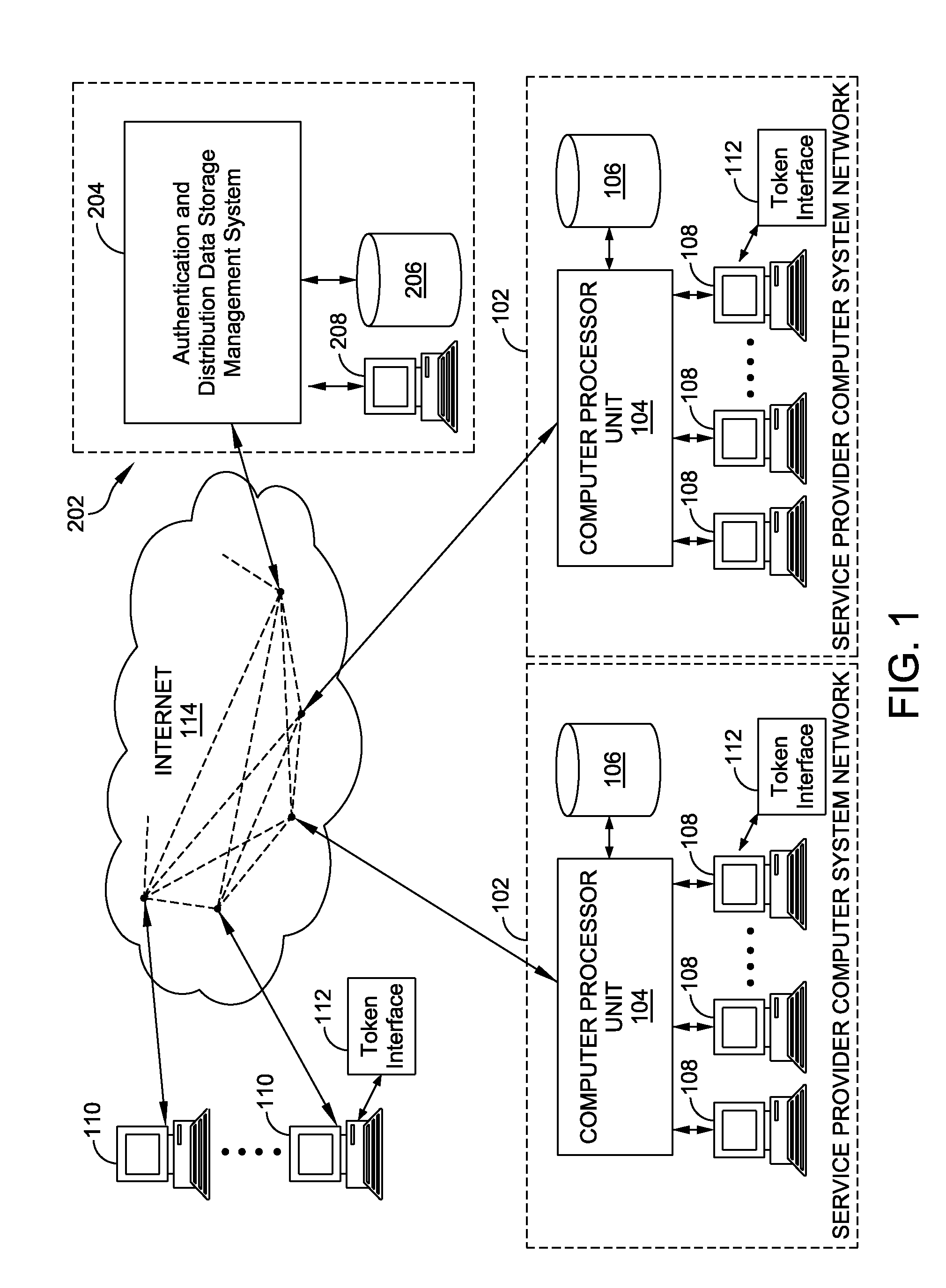 Centralized authentication system with safe private data storage and method
