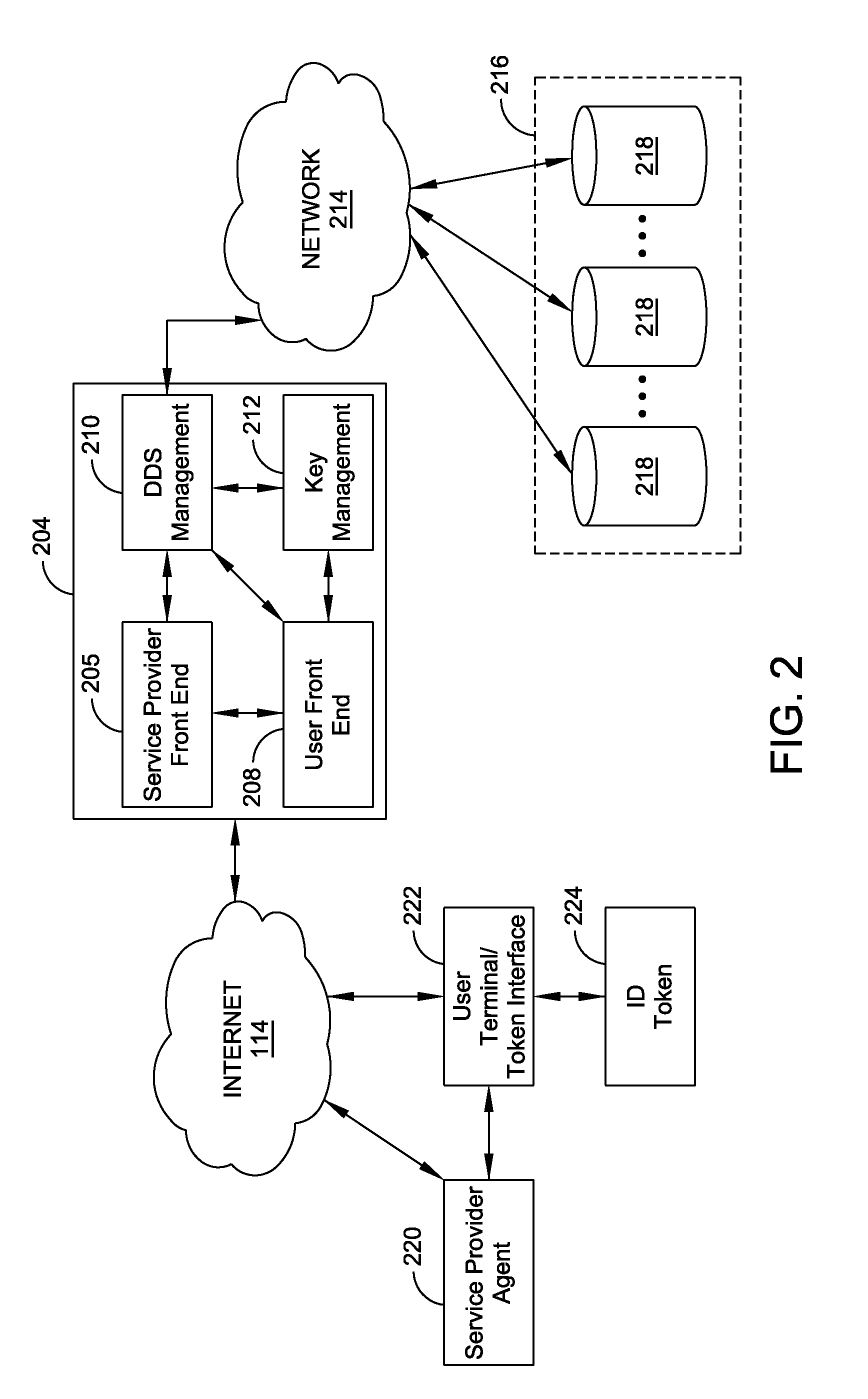 Centralized authentication system with safe private data storage and method