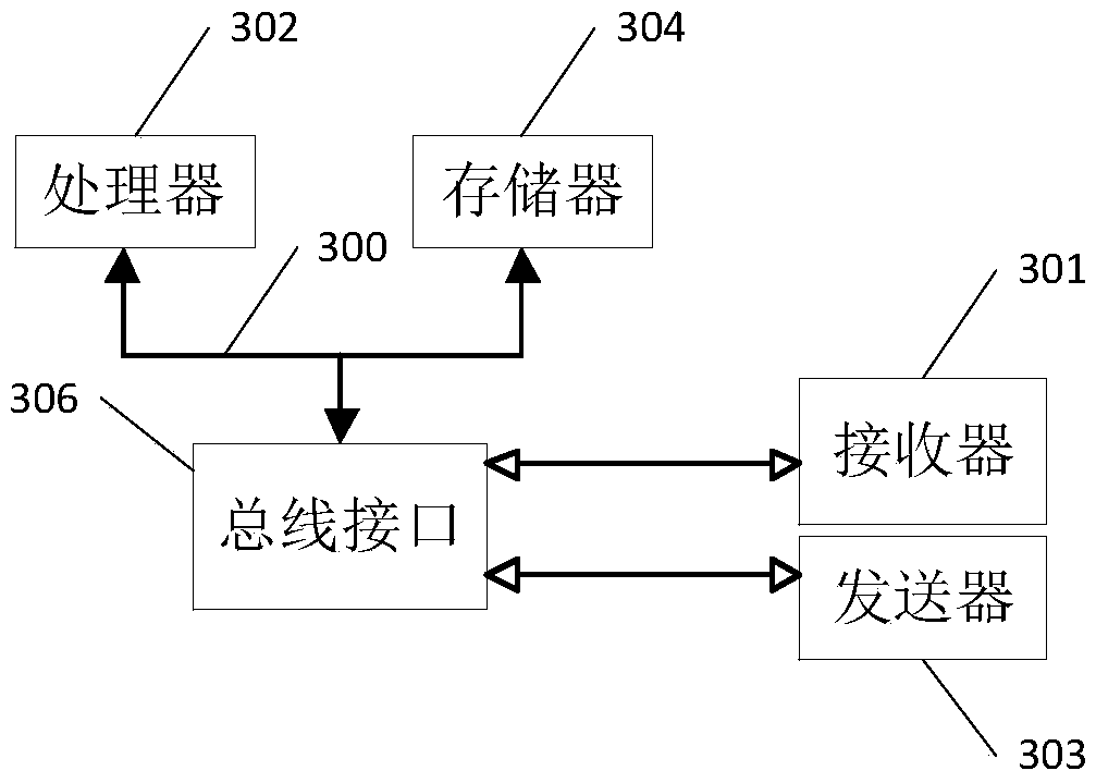 Method and device for monitoring safety driving motion behavior