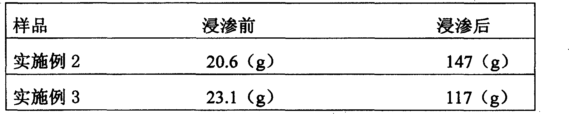 Ultraporous ceramic base heat accumulating material and its preparation method