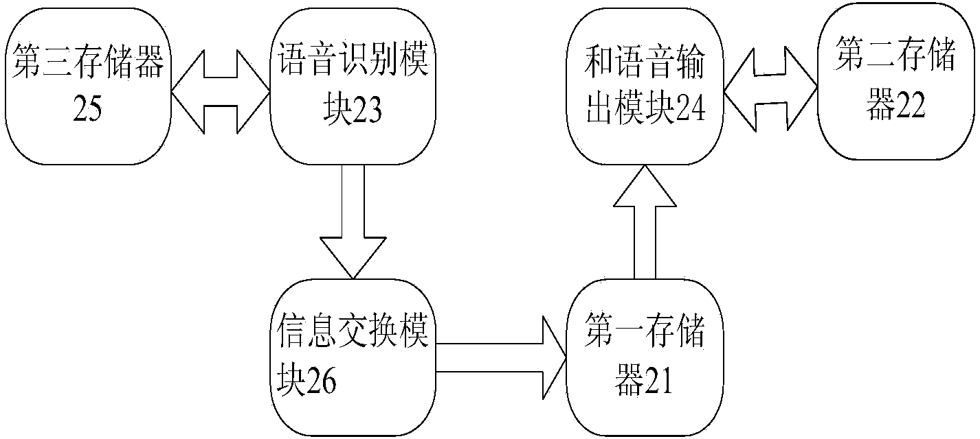 Electric energy meter and query method thereof