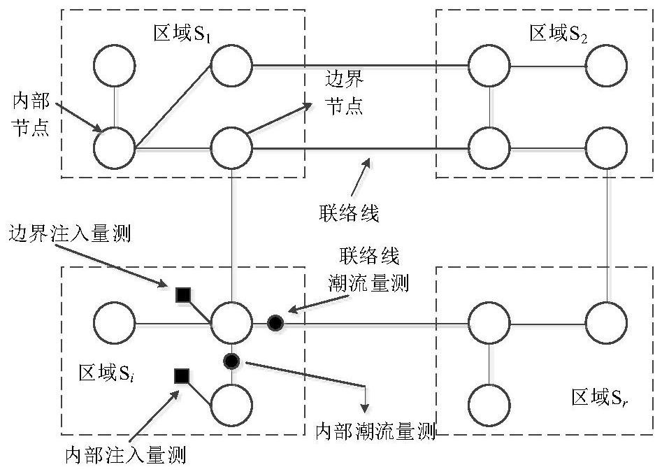 A multi-region distributed state assessment method for power system