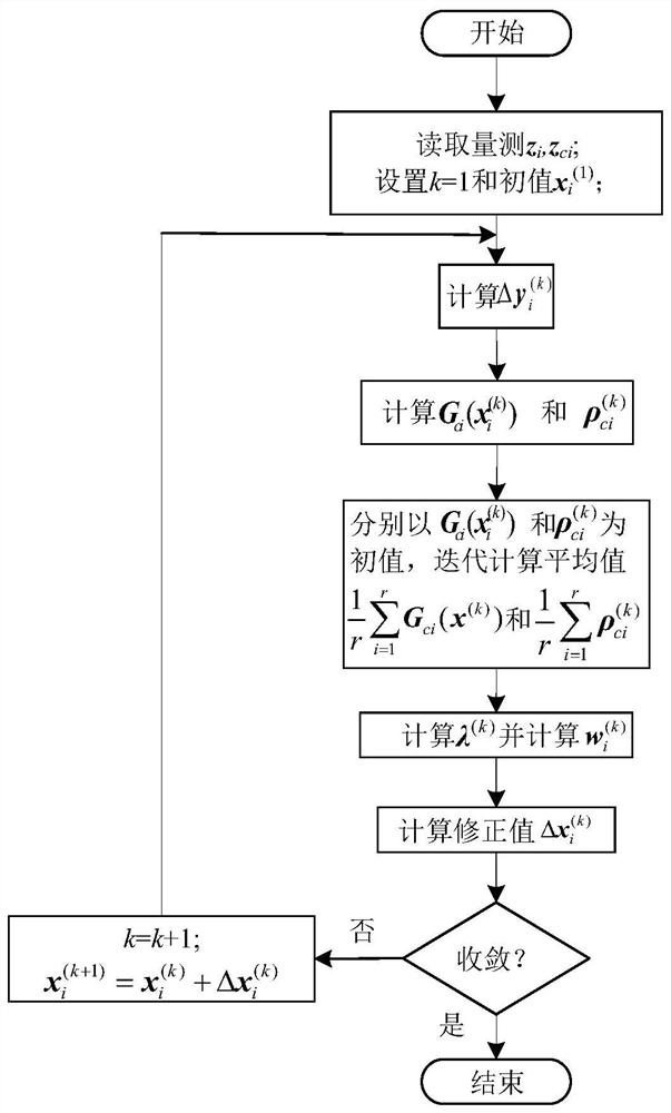 A multi-region distributed state assessment method for power system