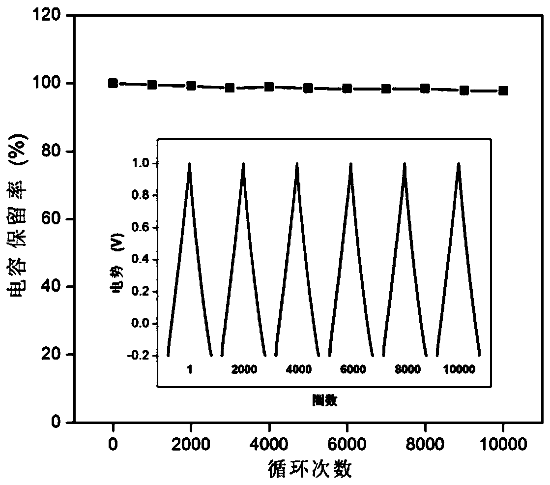 Method for preparing polyaniline-titanium dioxide nanotube array composite electrode in one step