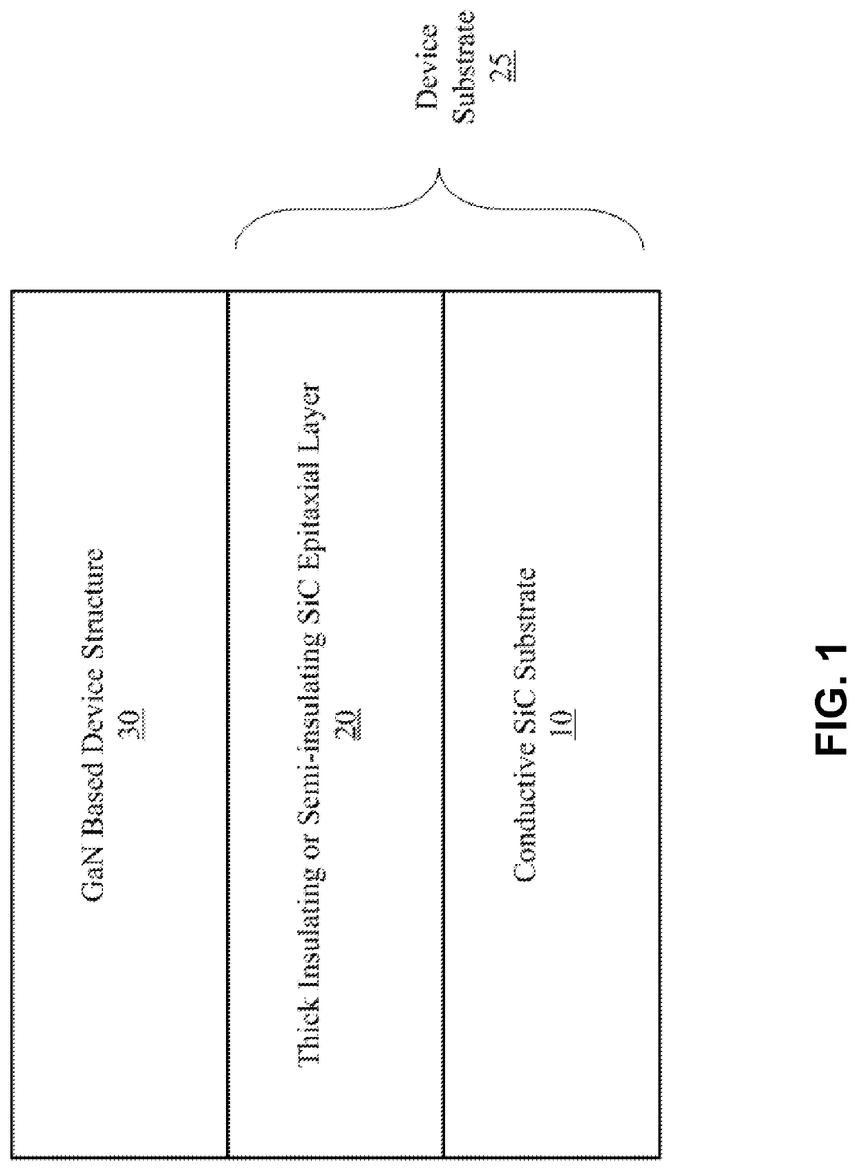 Composite substrates of conductive and insulating or semi-insulating silicon carbide for gallium nitride devices