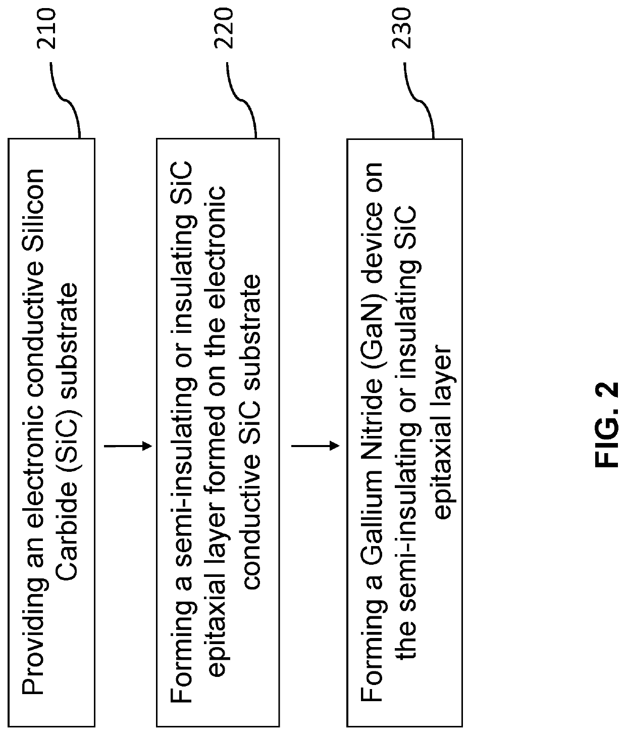 Composite substrates of conductive and insulating or semi-insulating silicon carbide for gallium nitride devices