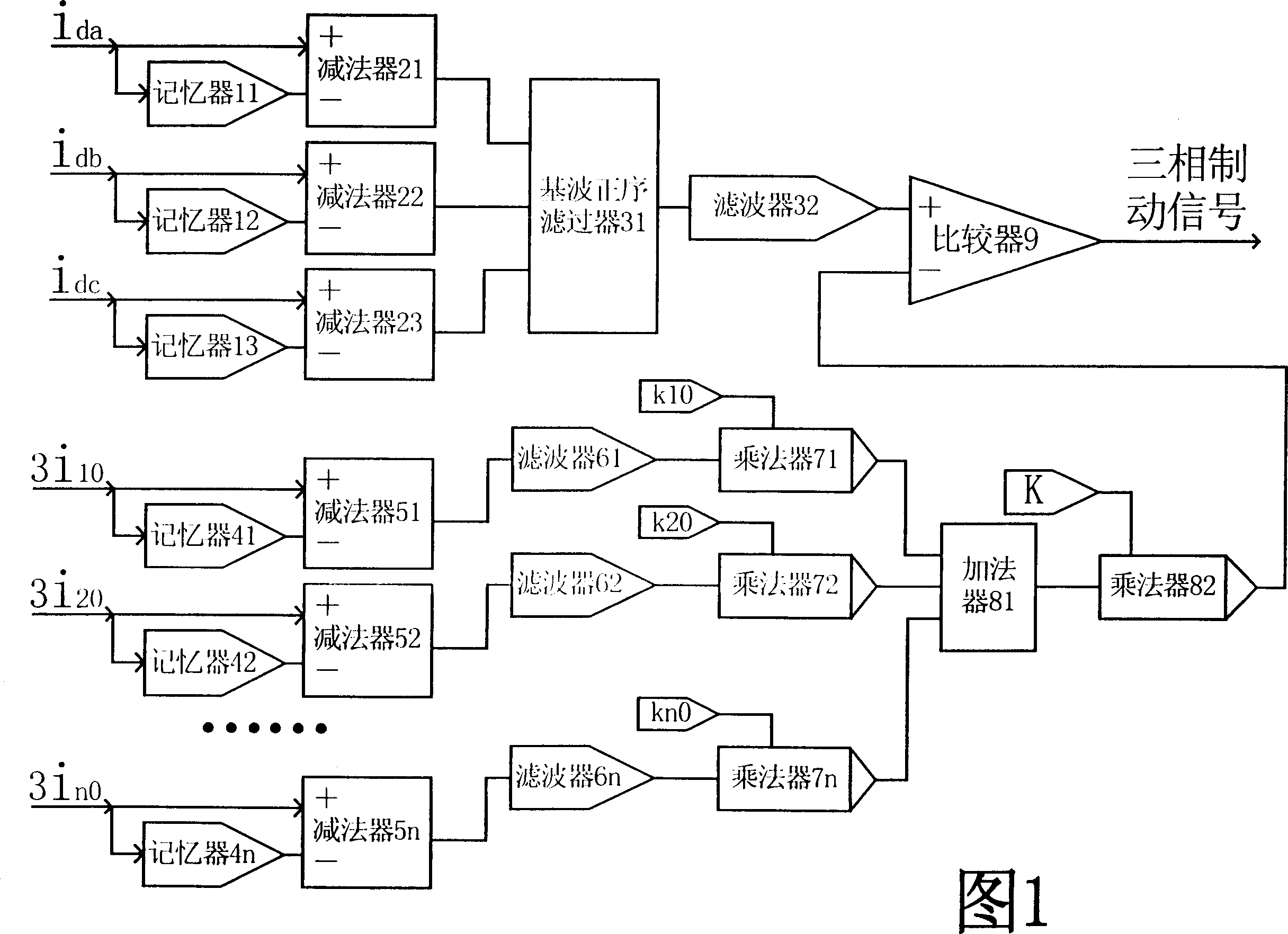 Positive sequence synthesized integrated brake device for preventing multiple-branch voltage transformer differential protection unwanted operation by utilizing fault components