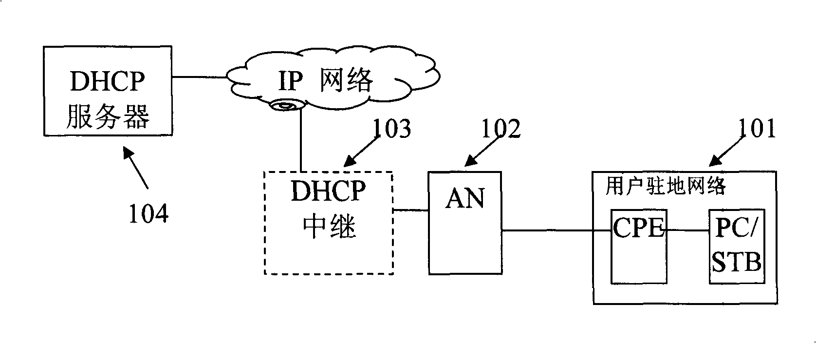 Devices for implementing anti-spurious IP address on AN and methods therefor