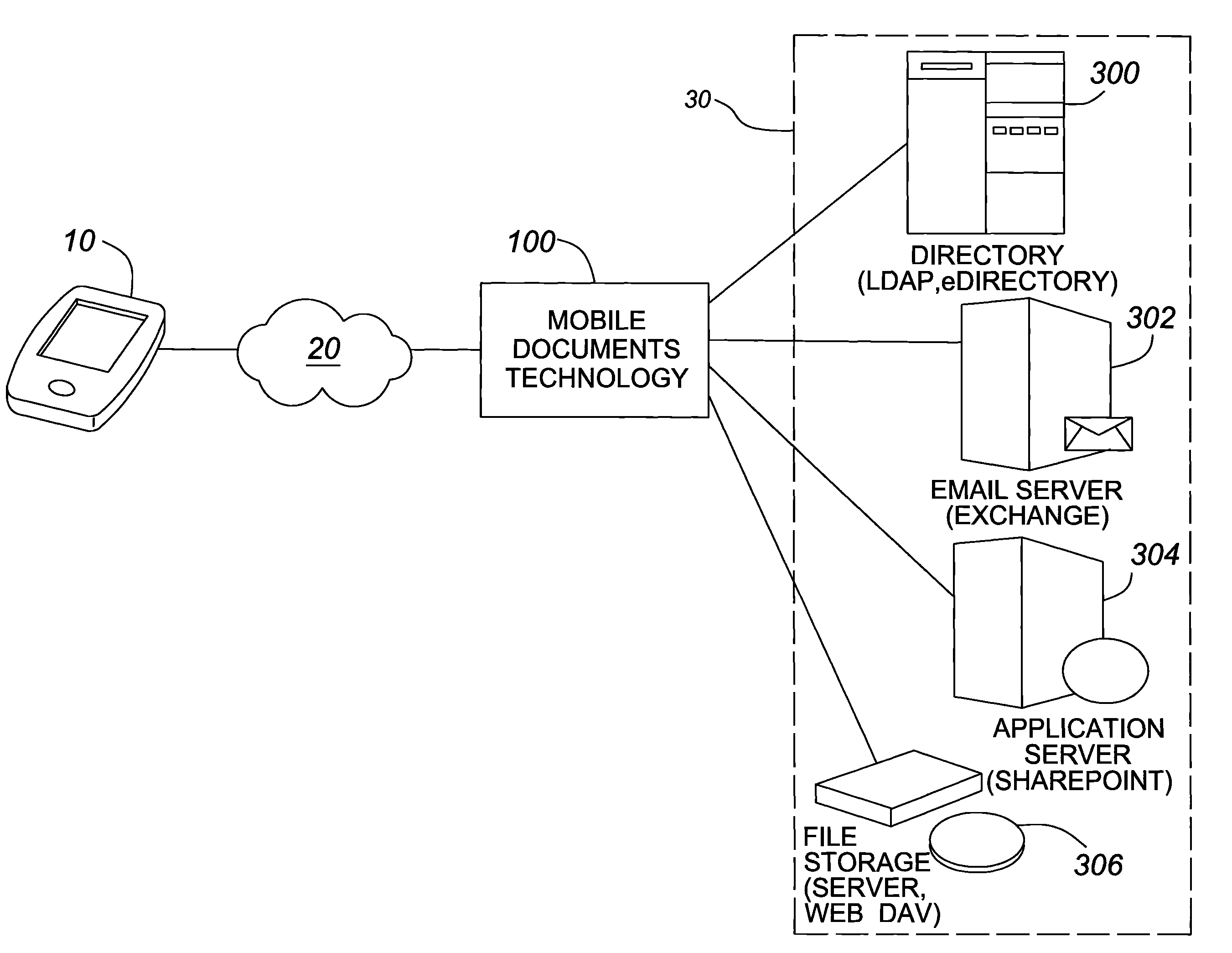 System and Method for Secure Management of Mobile User Access to Enterprise Network Resources
