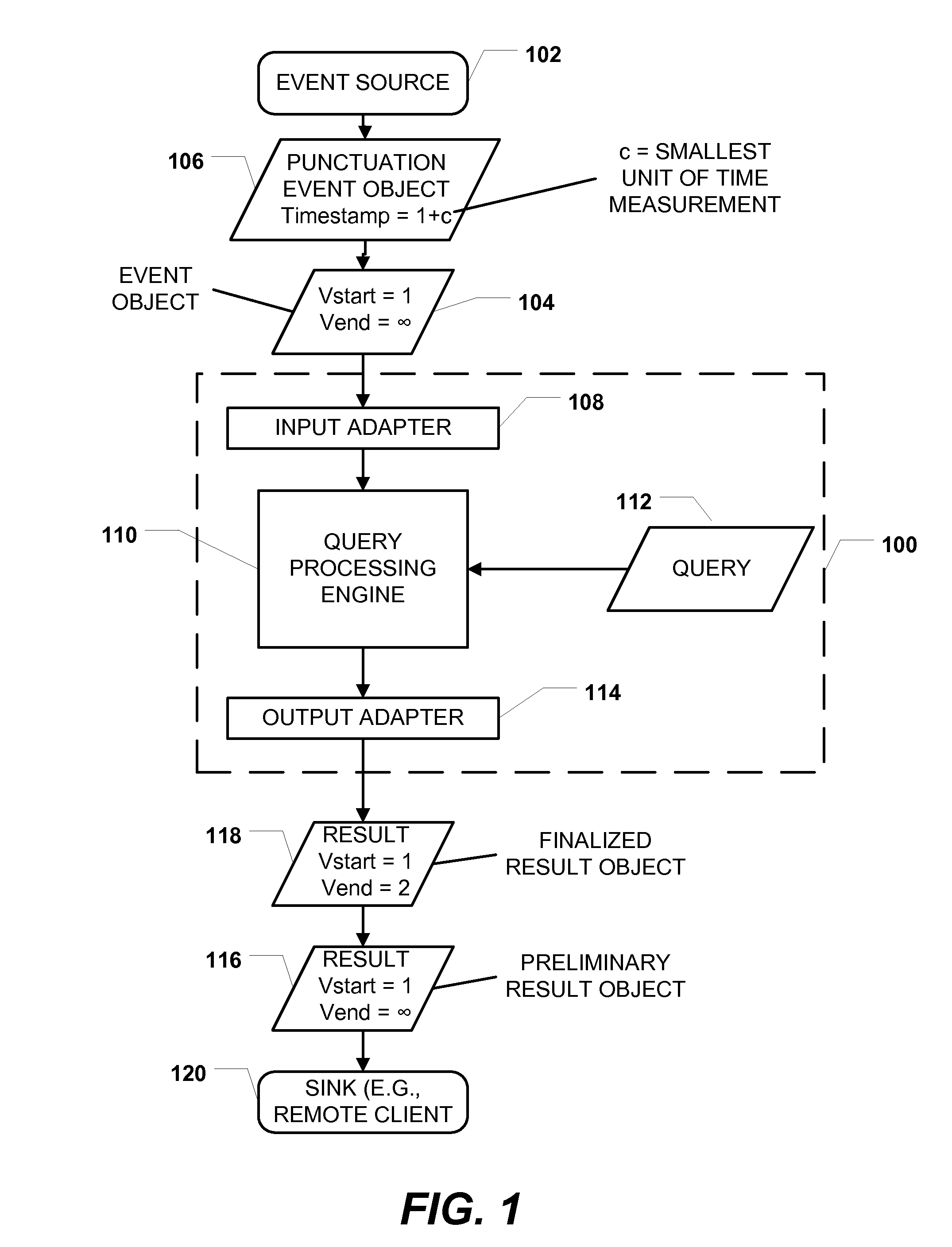 Time-based event processing using punctuation events