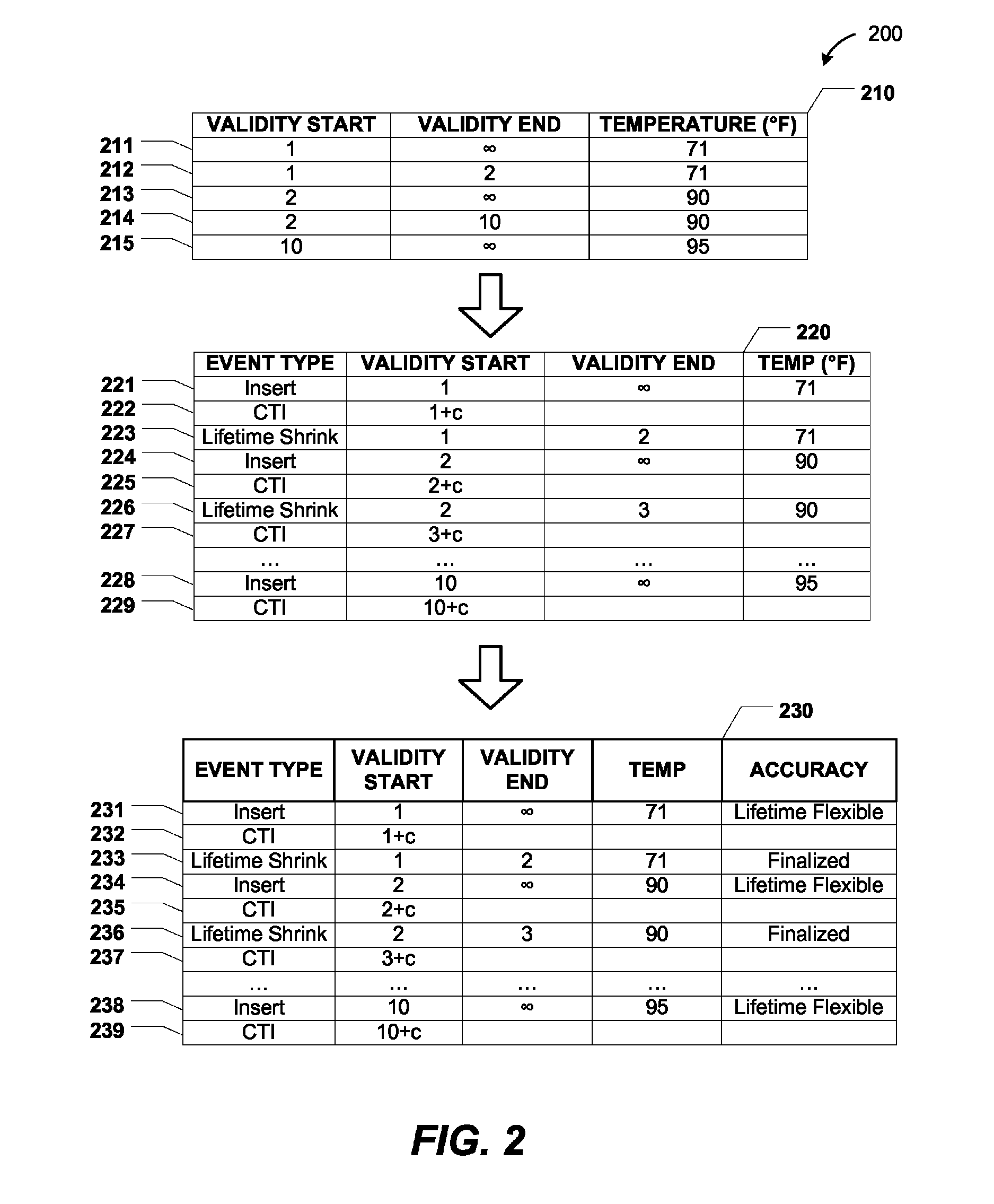 Time-based event processing using punctuation events