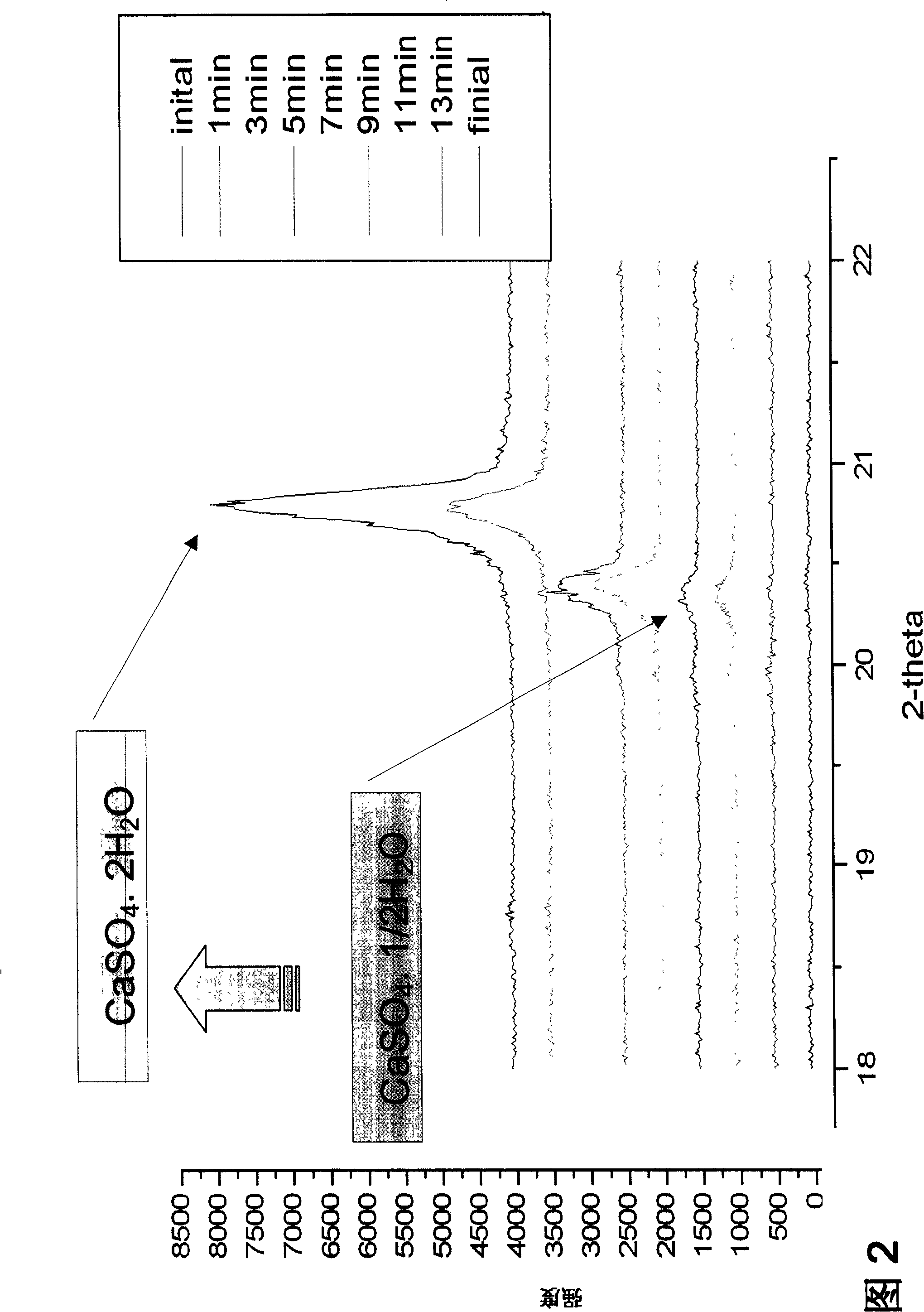 Method for controlling water-powder ratio of bone cement and hardening time