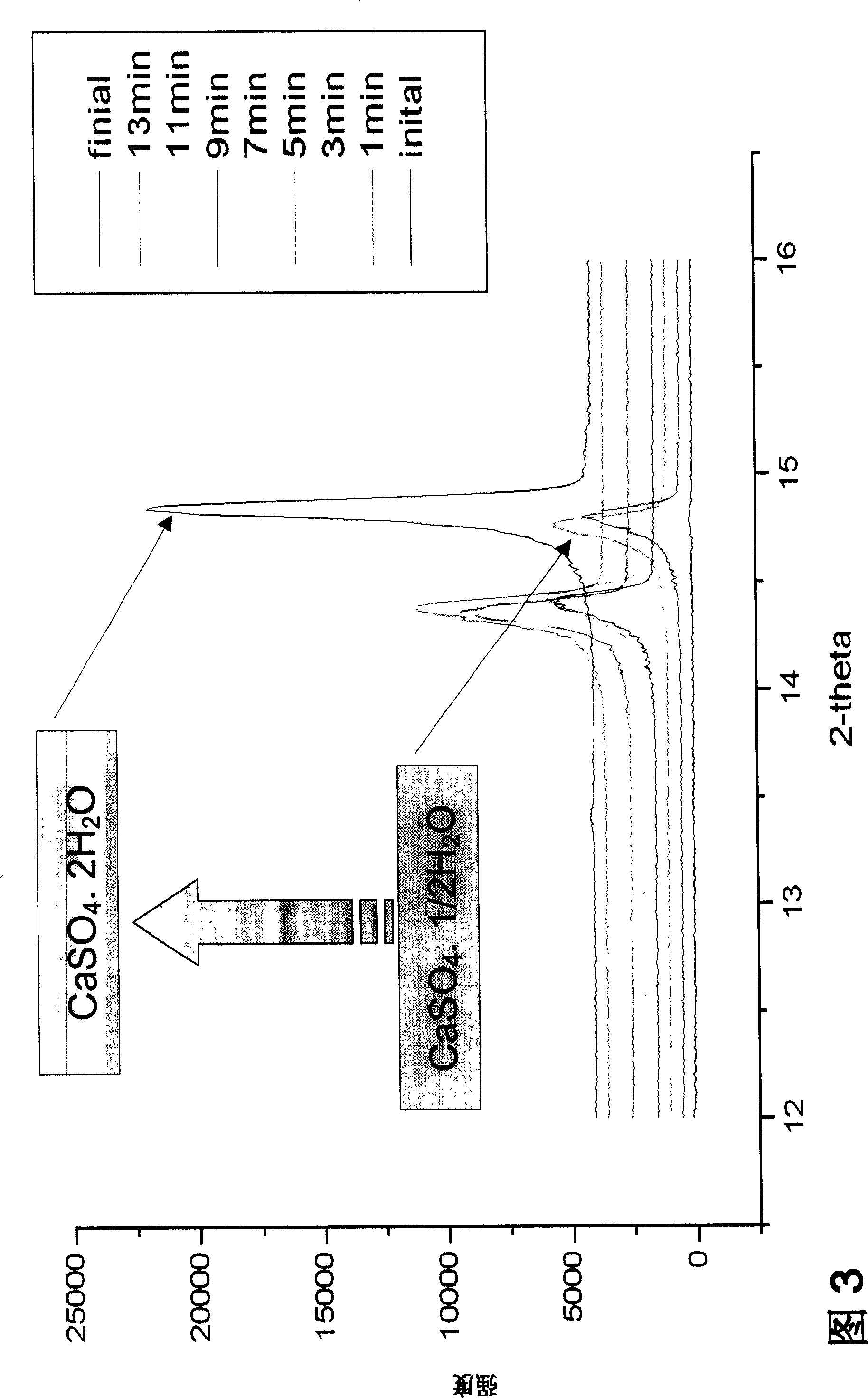 Method for controlling water-powder ratio of bone cement and hardening time