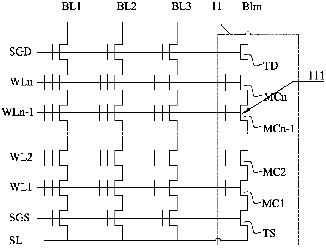 Programming method and system of memory