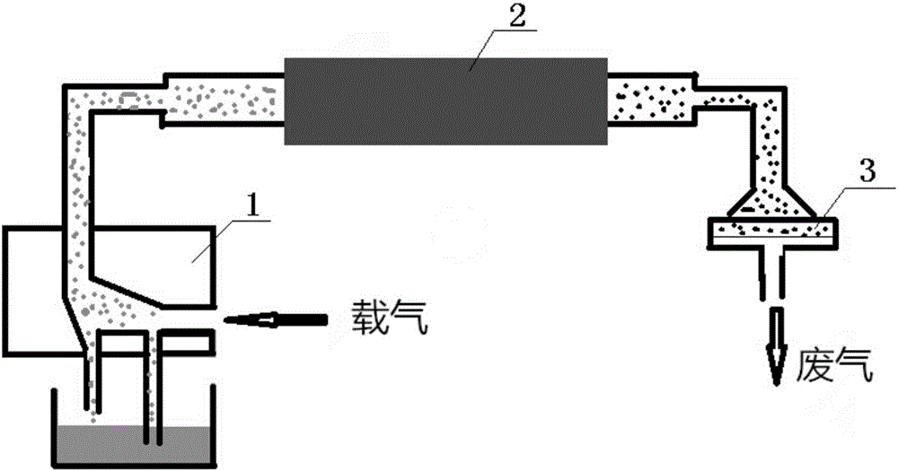 Magnetic nanoscale oil absorption material as well as preparation method and application thereof