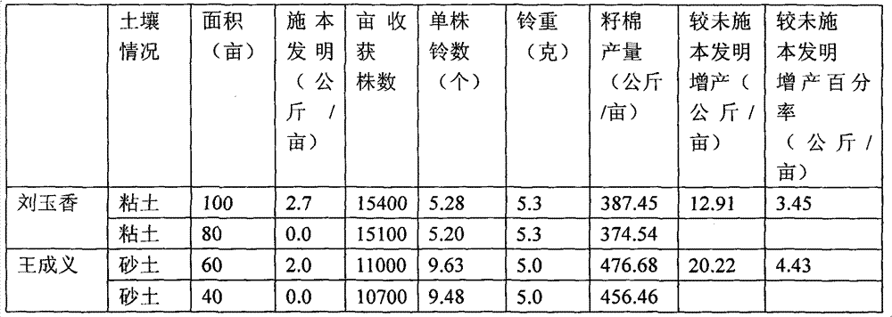 Potassium special for trickle irrigation