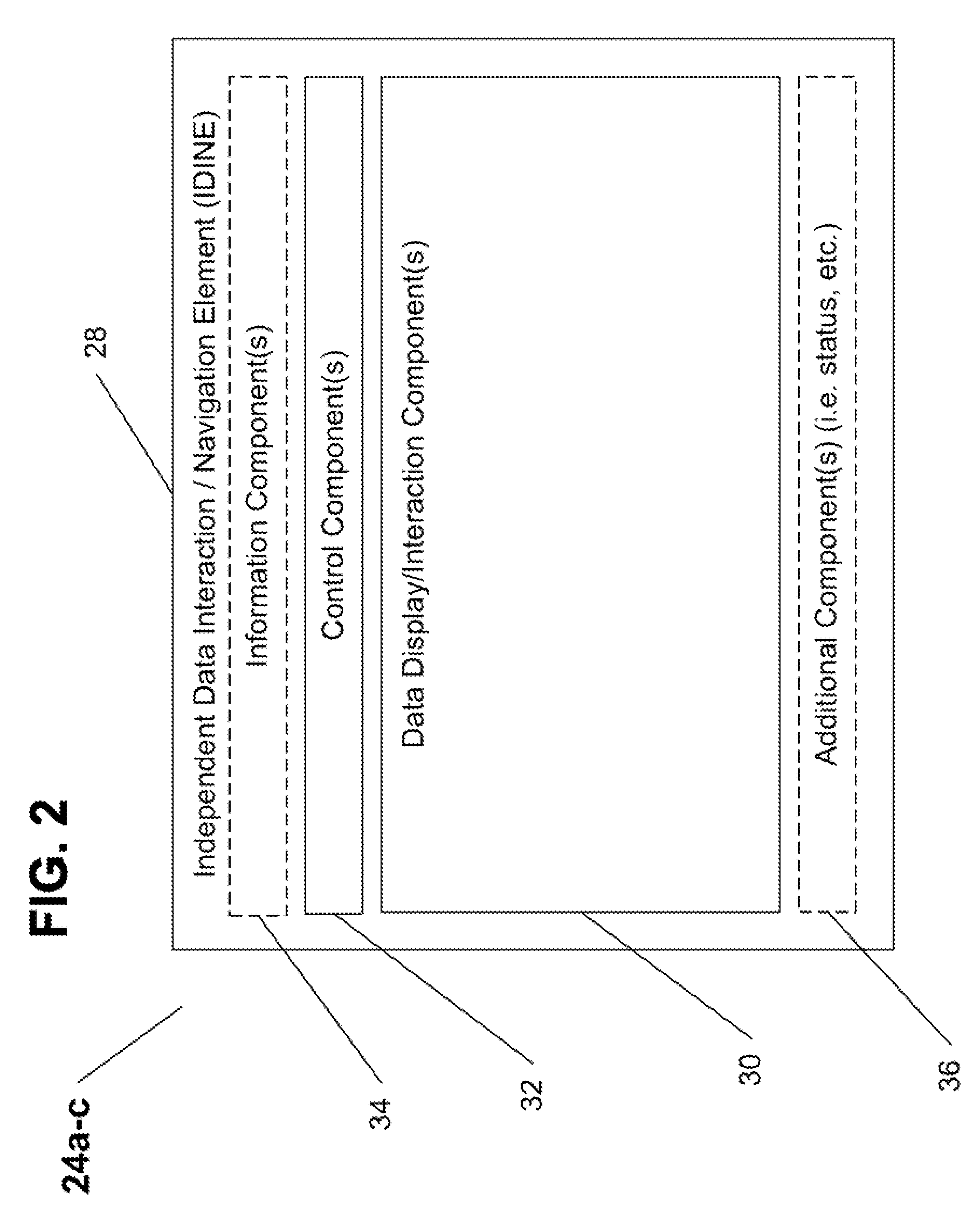 System and method for enabling at least one independent data navigation and interaction activity within a document