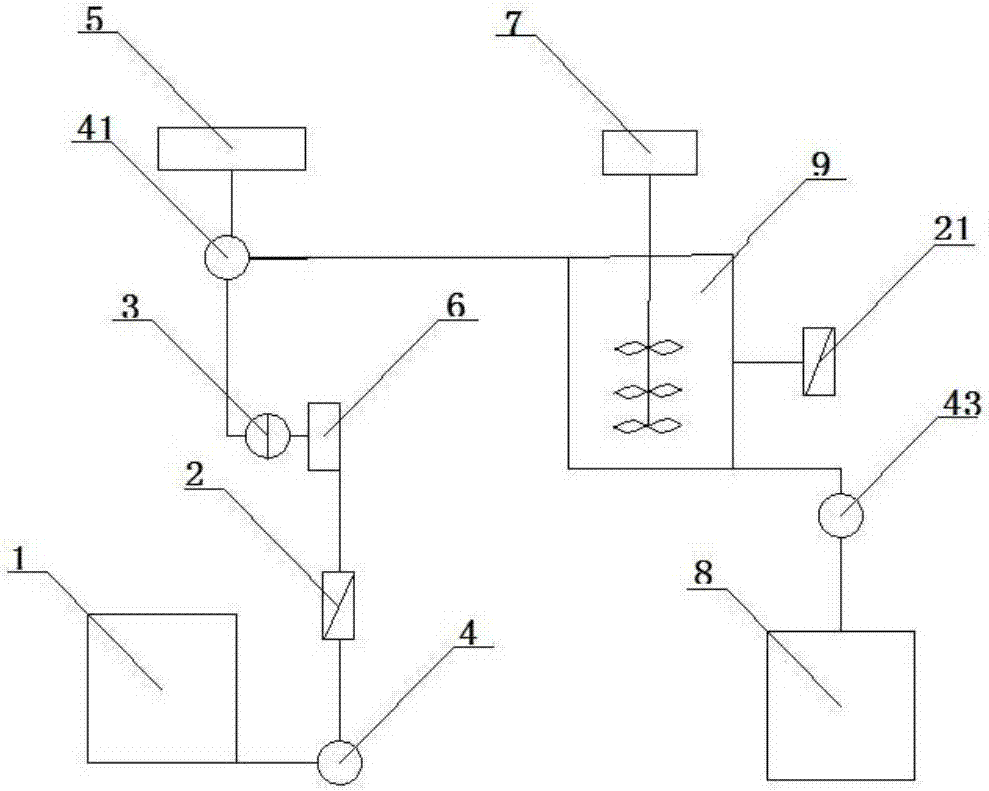 Sewage treatment equipment for production and manufacturing