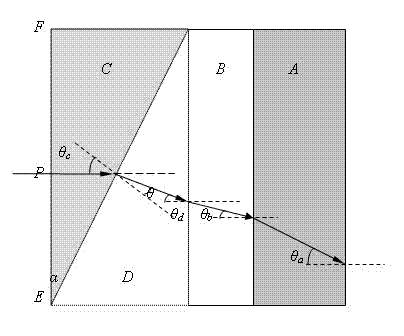 One-dimensional photonic crystal double-prism defect dispersion separator