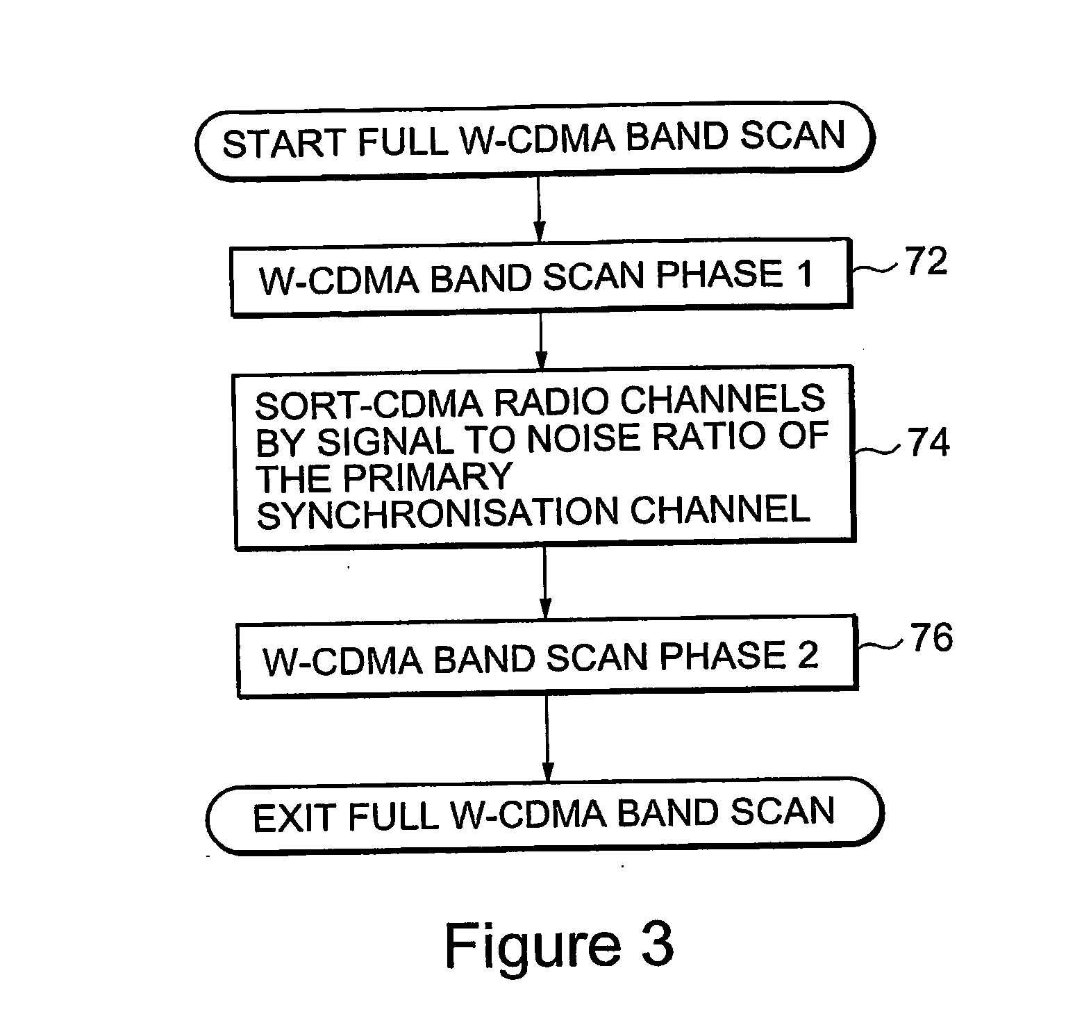 Cell search process for wireless communication system