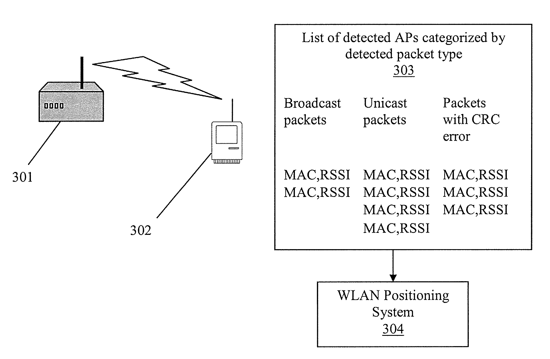 System and method of improving sampling of WLAN packet information to improve estimates of doppler frequency of a WLAN positioning device