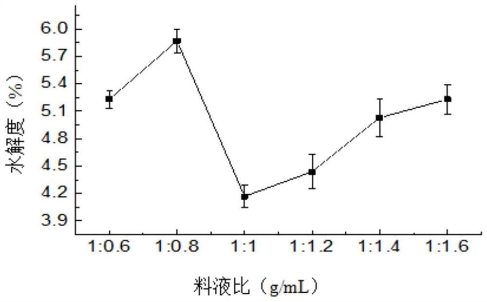 Method for preparing collagen oligopeptide by hydrolyzing animal skin by using bacillus subtilis