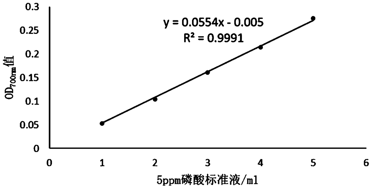 A plant growth-promoting bacterial strain ng-33 for decomposing inorganic phosphorus and its application