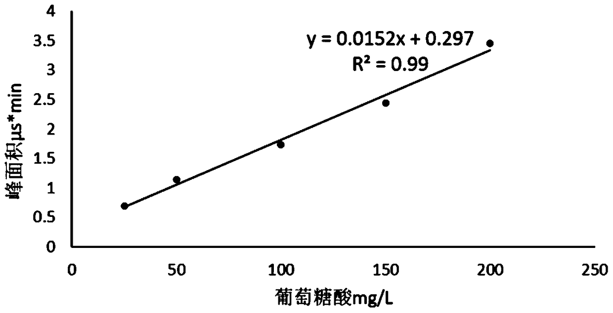 A plant growth-promoting bacterial strain ng-33 for decomposing inorganic phosphorus and its application