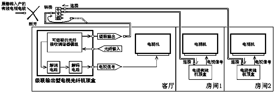 An integrated cascadable optical fiber receiver tuner module