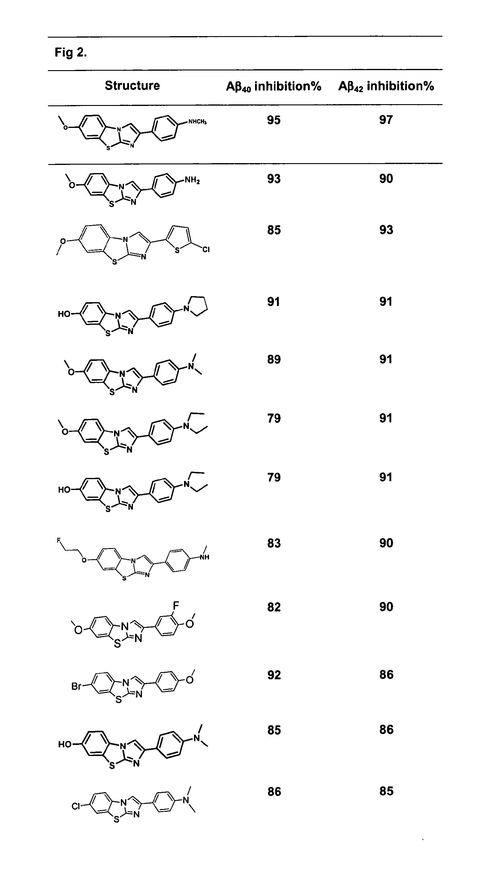 Compounds for Non-Invasive Measurement of Aggregates of Amyloid Peptides
