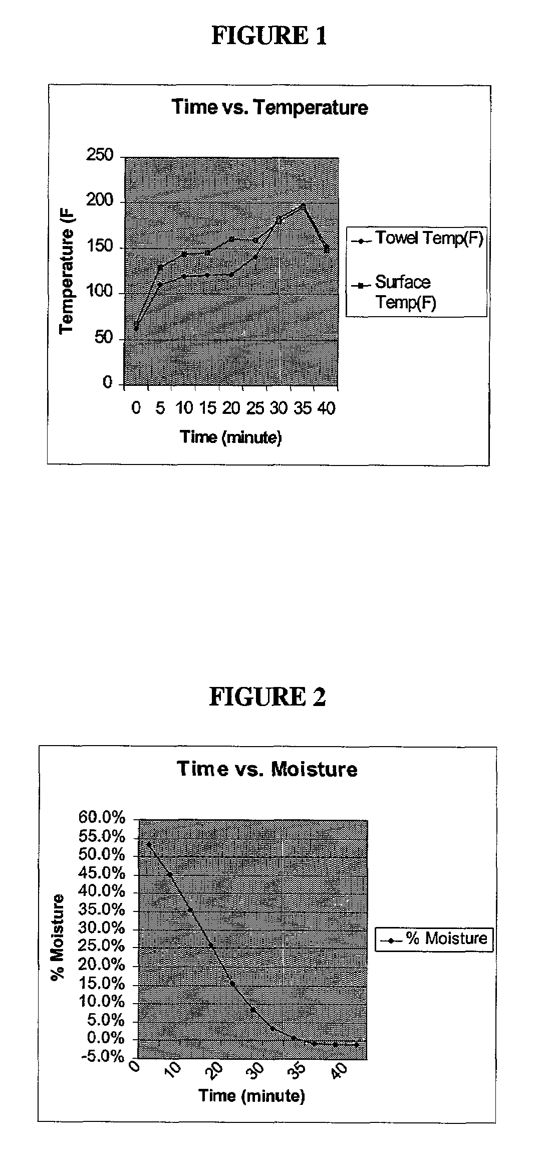 Apparatus, methods, and compositions for adding fragrance to laundry